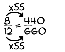 8/12 times 55