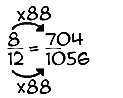 8/12 times 88