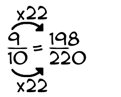9/10 times 22
