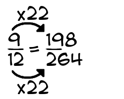 9/12 times 22