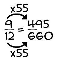 9/12 times 55