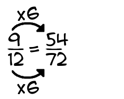 9/12 times 6