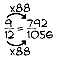 9/12 times 88