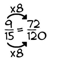 9/15 times 8