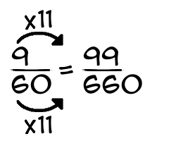 9/60 times 11